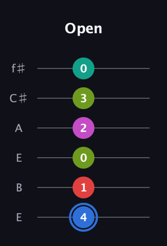 G♯ Augmented 7th Sharp 9th guitar tab — Open (4 1 0 2 3 0) in Drop D Tuning (DADGBE) · Capo 2