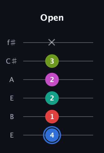 G♯ Augmented 7th Sharp 9th guitar tab — Open (4 1 2 2 3 x) in Drop D Tuning (DADGBE) · Capo 2