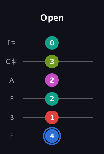 G♯ Augmented 7th Sharp 9th guitar tab — Open (4 1 2 2 3 0) in Drop D Tuning (DADGBE) · Capo 2