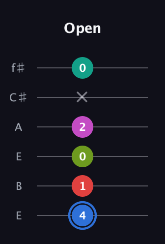 G♯ Augmented 7th Sharp 9th guitar tab — Open (4 1 0 2 x 0) in Drop D Tuning (DADGBE) · Capo 2