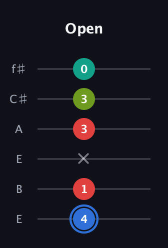 G♯ Augmented 7th guitar tab — Open (4 1 x 3 3 0) in Drop D Tuning (DADGBE) · Capo 2