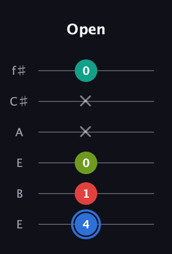 G♯ Augmented 7th guitar tab — Open (4 1 0 x x 0) in Drop D Tuning (DADGBE) · Capo 2