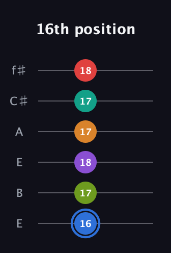 G♯ Augmented 9th Flat 5th guitar tab — 16th position (16 17 18 17 17 18) in Drop D Tuning (DADGBE) · Capo 2