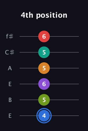 G♯ Augmented 9th Flat 5th guitar tab — 4th position (4 5 6 5 5 6) in Drop D Tuning (DADGBE) · Capo 2