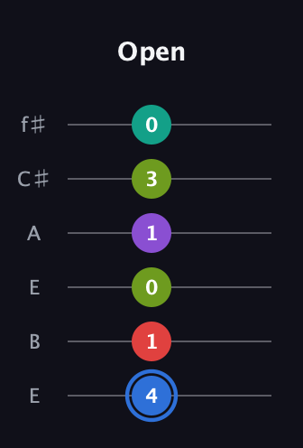 G♯ Augmented 9th Sharp 13th guitar tab — Open (4 1 0 1 3 0) in Drop D Tuning (DADGBE) · Capo 2