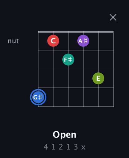 G♯ Augmented 9th Sharp 13th guitar chord — Open (4 1 2 1 3 x) fretboard diagram in Drop D Tuning (DADGBE) · Capo 2