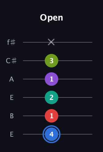 G♯ Augmented 9th Sharp 13th guitar tab — Open (4 1 2 1 3 x) in Drop D Tuning (DADGBE) · Capo 2