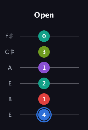 G♯ Augmented 9th Sharp 13th guitar tab — Open (4 1 2 1 3 0) in Drop D Tuning (DADGBE) · Capo 2