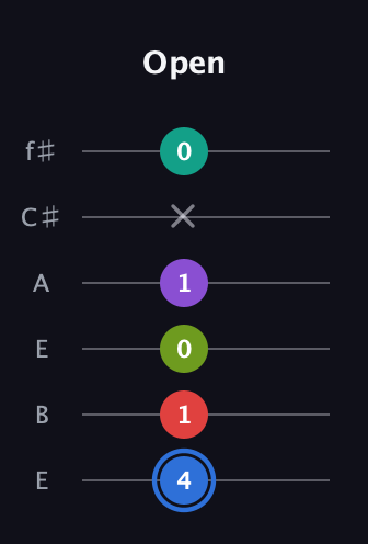 G♯ Augmented 9th Sharp 13th guitar tab — Open (4 1 0 1 x 0) in Drop D Tuning (DADGBE) · Capo 2