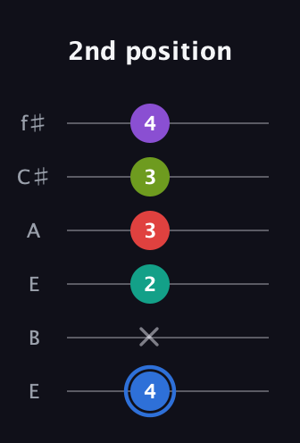 G♯ Augmented 9th guitar tab — 2nd position (4 x 2 3 3 4) in Drop D Tuning (DADGBE) · Capo 2