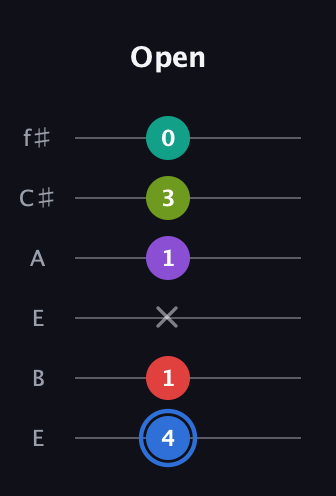 G♯ Augmented 9th guitar tab — Open (4 1 x 1 3 0) in Drop D Tuning (DADGBE) · Capo 2