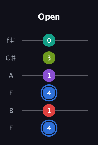 G♯ Augmented 9th guitar tab — Open (4 1 4 1 3 0) in Drop D Tuning (DADGBE) · Capo 2