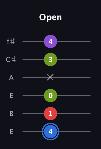 G♯ Augmented Added 2nd guitar tab — Open (4 1 0 x 3 4) in Drop D Tuning (DADGBE) · Capo 2
