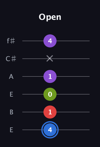 G♯ Augmented Added 2nd guitar tab — Open (4 1 0 1 x 4) in Drop D Tuning (DADGBE) · Capo 2