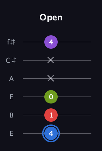 G♯ Augmented Added 2nd guitar tab — Open (4 1 0 x x 4) in Drop D Tuning (DADGBE) · Capo 2
