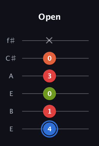 G♯ Augmented Added 4th guitar tab — Open (4 1 0 3 0 x) in Drop D Tuning (DADGBE) · Capo 2