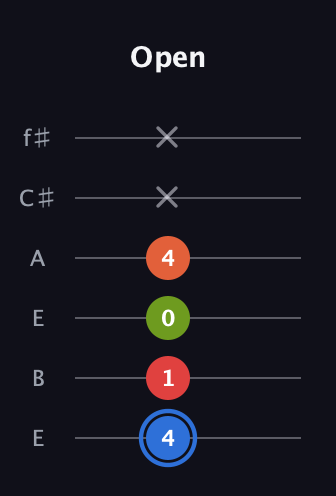 G♯ Augmented Added 4th guitar tab — Open (4 1 0 4 x x) in Drop D Tuning (DADGBE) · Capo 2