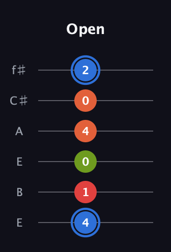 G♯ Augmented Added 4th guitar tab — Open (4 1 0 4 0 2) in Drop D Tuning (DADGBE) · Capo 2