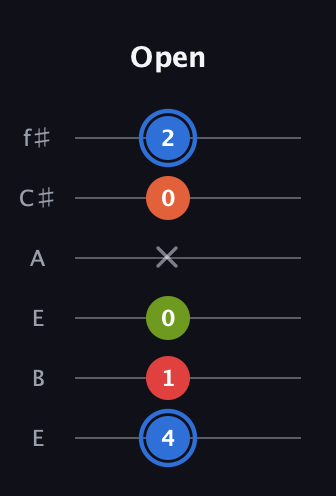G♯ Augmented Added 4th guitar tab — Open (4 1 0 x 0 2) in Drop D Tuning (DADGBE) · Capo 2