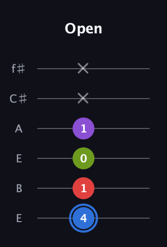 G♯ Augmented Added 9th guitar tab — Open (4 1 0 1 x x) in Drop D Tuning (DADGBE) · Capo 2