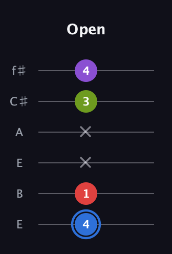 G♯ Augmented Added 9th guitar tab — Open (4 1 x x 3 4) in Drop D Tuning (DADGBE) · Capo 2