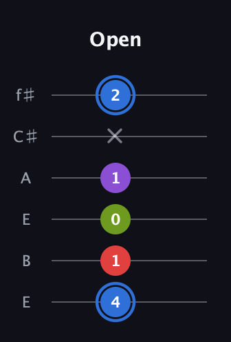 G♯ Augmented Added 9th guitar tab — Open (4 1 0 1 x 2) in Drop D Tuning (DADGBE) · Capo 2