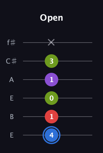 G♯ Augmented Added 9th guitar tab — Open (4 1 0 1 3 x) in Drop D Tuning (DADGBE) · Capo 2