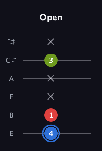 G♯ Augmented Flat 13th guitar tab — Open (4 1 x x 3 x) in Drop D Tuning (DADGBE) · Capo 2