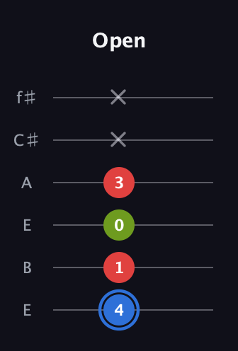 G♯ Augmented Flat 13th guitar tab — Open (4 1 0 3 x x) in Drop D Tuning (DADGBE) · Capo 2