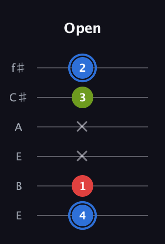 G♯ Augmented Flat 13th guitar tab — Open (4 1 x x 3 2) in Drop D Tuning (DADGBE) · Capo 2