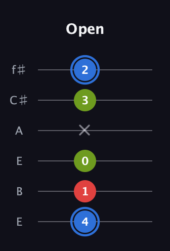G♯ Augmented Flat 13th guitar tab — Open (4 1 0 x 3 2) in Drop D Tuning (DADGBE) · Capo 2