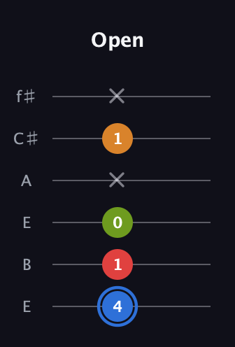G♯ Augmented Flat 5th guitar tab — Open (4 1 0 x 1 x) in Drop D Tuning (DADGBE) · Capo 2