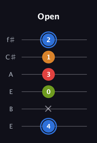 G♯ Augmented Flat 5th guitar tab — Open (4 x 0 3 1 2) in Drop D Tuning (DADGBE) · Capo 2