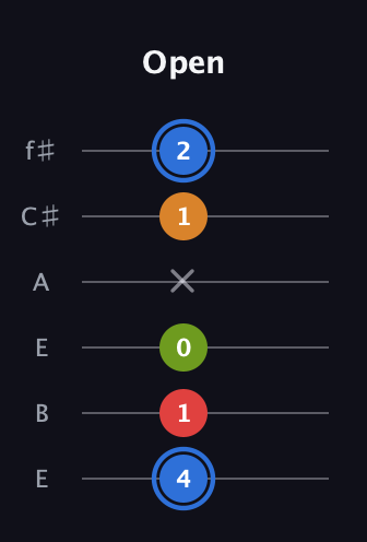 G♯ Augmented Flat 5th guitar tab — Open (4 1 0 x 1 2) in Drop D Tuning (DADGBE) · Capo 2