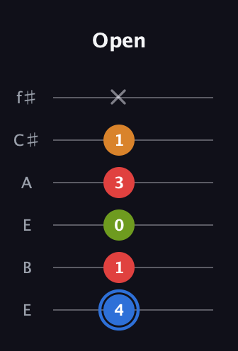 G♯ Augmented Flat 5th guitar tab — Open (4 1 0 3 1 x) in Drop D Tuning (DADGBE) · Capo 2