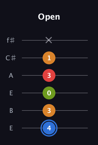 G♯ Augmented Flat 5th guitar tab — Open (4 3 0 3 1 x) in Drop D Tuning (DADGBE) · Capo 2