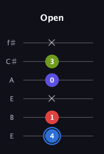 G♯ Augmented Flat 9th guitar tab — Open (4 1 x 0 3 x) in Drop D Tuning (DADGBE) · Capo 2