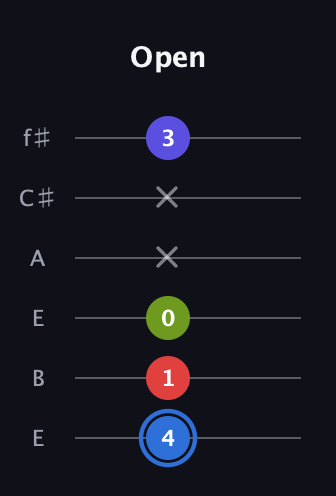 G♯ Augmented Flat 9th guitar tab — Open (4 1 0 x x 3) in Drop D Tuning (DADGBE) · Capo 2