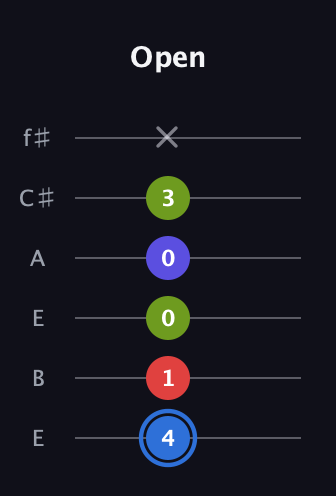 G♯ Augmented Flat 9th guitar tab — Open (4 1 0 0 3 x) in Drop D Tuning (DADGBE) · Capo 2