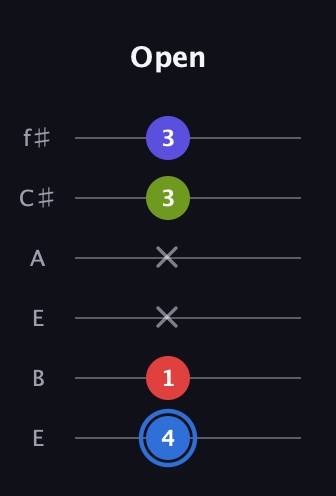 G♯ Augmented Flat 9th guitar tab — Open (4 1 x x 3 3) in Drop D Tuning (DADGBE) · Capo 2