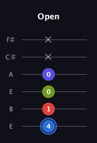 G♯ Augmented Flat 9th guitar tab — Open (4 1 0 0 x x) in Drop D Tuning (DADGBE) · Capo 2