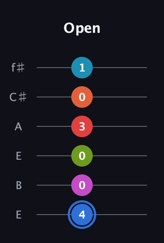 G♯ Augmented-major 11th Sharp 9th guitar tab — Open (4 0 0 3 0 1) in Drop D Tuning (DADGBE) · Capo 2