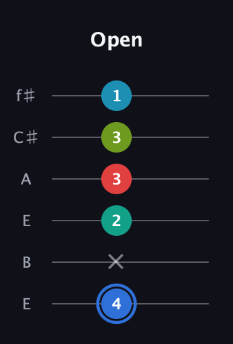G♯ Augmented-major 7th Sharp 13th guitar tab — Open (4 x 2 3 3 1) in Drop D Tuning (DADGBE) · Capo 2