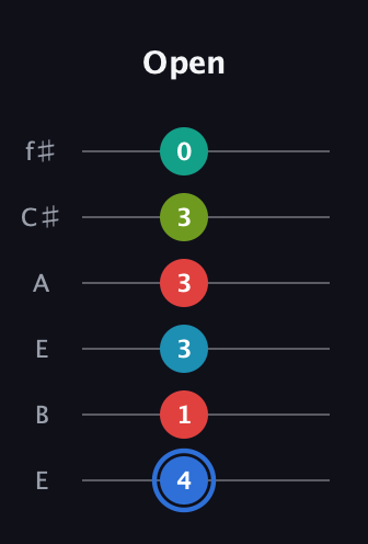 G♯ Augmented-major 7th Sharp 13th guitar tab — Open (4 1 3 3 3 0) in Drop D Tuning (DADGBE) · Capo 2