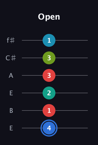 G♯ Augmented-major 7th Sharp 13th guitar tab — Open (4 1 2 3 3 1) in Drop D Tuning (DADGBE) · Capo 2