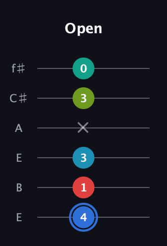 G♯ Augmented-major 7th Sharp 13th guitar tab — Open (4 1 3 x 3 0) in Drop D Tuning (DADGBE) · Capo 2