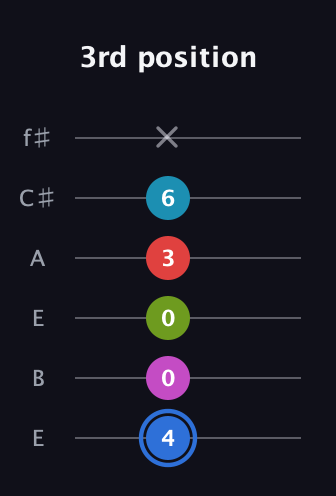 G♯ Augmented-major 7th Sharp 9th guitar tab — 3rd position (4 0 0 3 6 x) in Drop D Tuning (DADGBE) · Capo 2