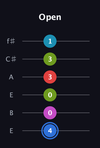 G♯ Augmented-major 7th Sharp 9th guitar tab — Open (4 0 0 3 3 1) in Drop D Tuning (DADGBE) · Capo 2