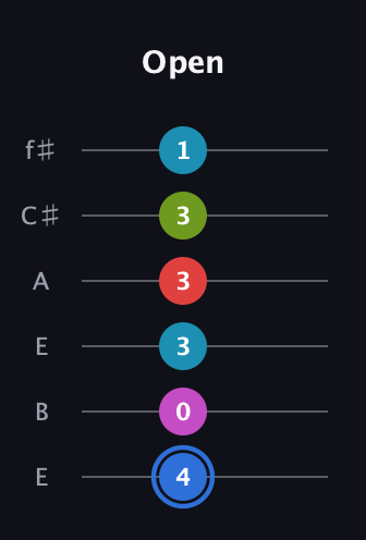 G♯ Augmented-major 7th Sharp 9th guitar tab — Open (4 0 3 3 3 1) in Drop D Tuning (DADGBE) · Capo 2
