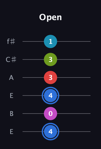 G♯ Augmented-major 7th Sharp 9th guitar tab — Open (4 0 4 3 3 1) in Drop D Tuning (DADGBE) · Capo 2